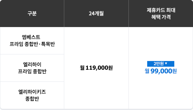 24���� ���չ� �ݾ�ǥ