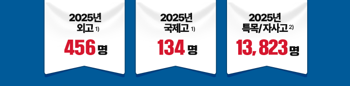 2025 ܰ 456, 2025  134, 2025 Ư/ ڻ 13,823