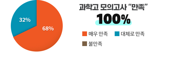 а ǰ  100%