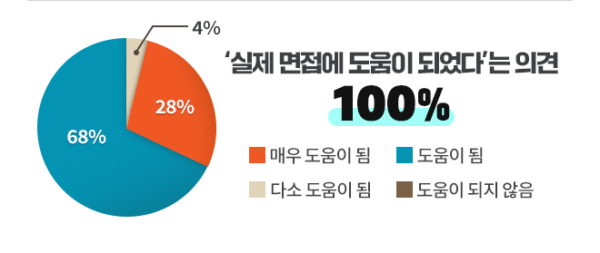 '   Ǿ' ǰ 100%