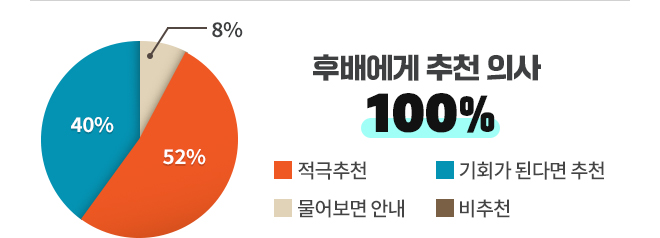 Ĺ迡 õ ǻ 100%