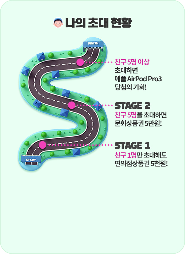 ���� �ʴ� ��Ȳ