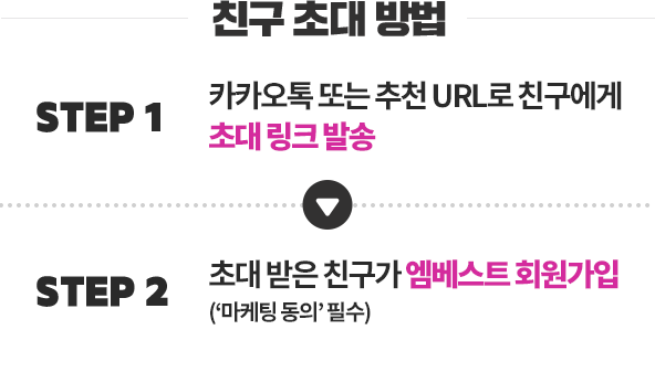 ģ�� �ʴ� ���