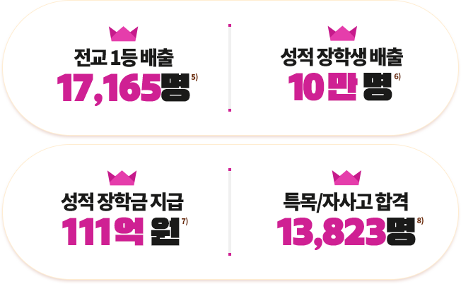 ���� 1�� ���� 17,165��/���� ���л� ���� 92,454��/���� ���б� ���� 105 �� ��/Ư��/�ڻ�� �հ� 13,823�� 