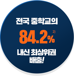 Àü±¹ ÁßÇб³ÀÇ 84.2% ³»½Å ÃÖ»óÀ§±Ç ¹èÃâ!