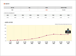 ���� �׷��� ���� �̹���