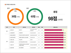 ���뵵 �м� ���� �̹���