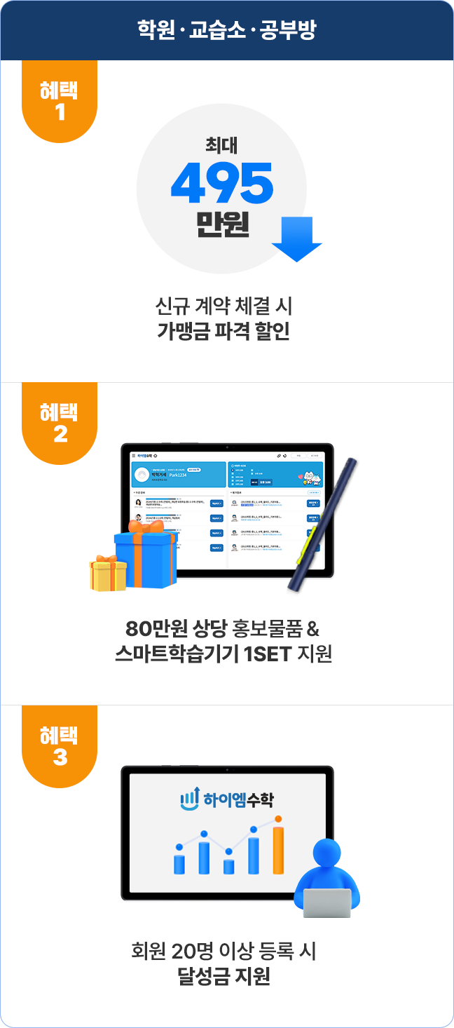 학원·교습소·공부방 혜택1-신규 계약 체결 시 가맹비 파격 할인, 혜택 2-홍보물품 제공+ 입문교육비 지원, 혜택 3-회원 20명 이상 등록 시 달성금 지원