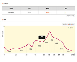 ���� �׷��� ���� �̹���