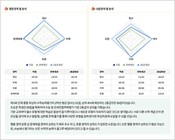 ���뵵 �м� ���� �̹���