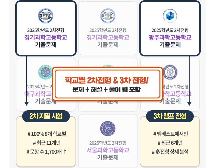 �������� �������� Ư������� �����б� ���⹮�� ����, 100% 8�� �б��� �ֱ� 10���� ���׼� 1,700��,�ֱ� 6���� ���� �󼼺м�