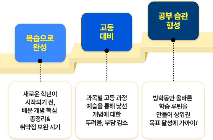 �������� �ϼ�, �������� ���, ���� ���� ����