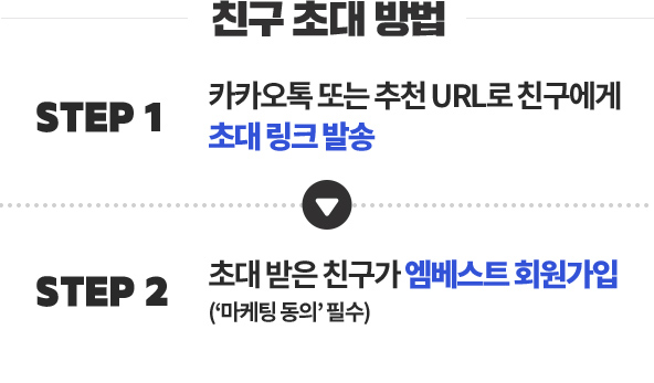 Ä£±¸ ÃÊ´ë ¹æ¹ý