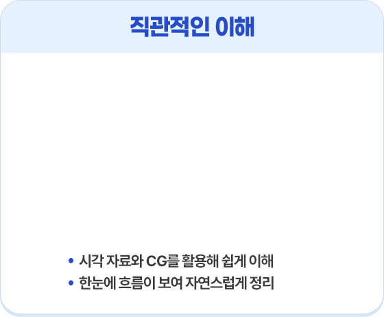 �������� ���� - �ð� �ڷ�� CG�� Ȱ���� ���� ����, �Ѵ��� �帧�� ���� �ڿ������� ����