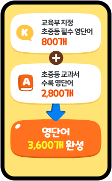 VOCA SOS ����