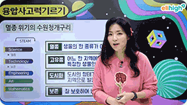 ���� ������� Ű��� ��Ȱ �� ���� ���� �̸�����