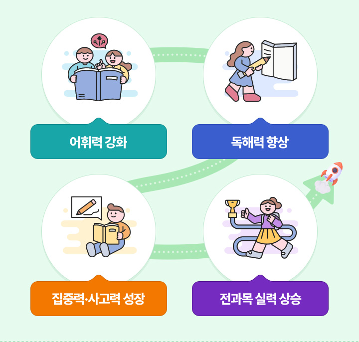 ���ַ� ��ȭ, ���ط� ���, ���߷¡������ ����, ������ �Ƿ� ���