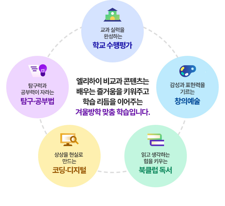 �������� �񱳰� �������� ���� ��ſ��� Ű���ְ�,�н� ������ �̾��ִ� �ܿ���� ���� �н��Դϴ�. - �б� ������, Ž�������ι�, â�ǿ���, �ڵ���������, ��Ŭ�� ����