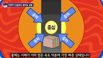 ������ ����� ���� ������ �籸�� �̸�����