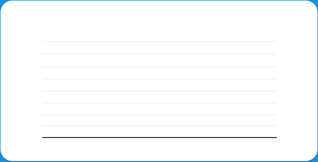 ��ȸ/���� ������ �׷���