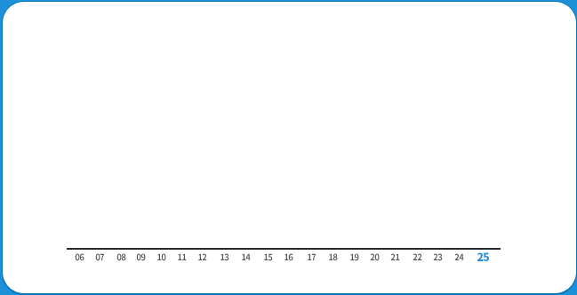 ��ȸ/���� ���� �������� �׷���