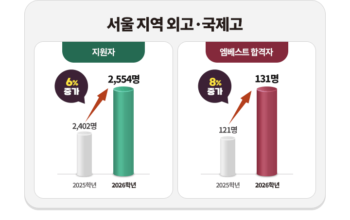 ���� ���� �ܰ�,������ ����ǥ