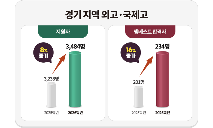 ��� ���� �ܰ�,������ ����ǥ