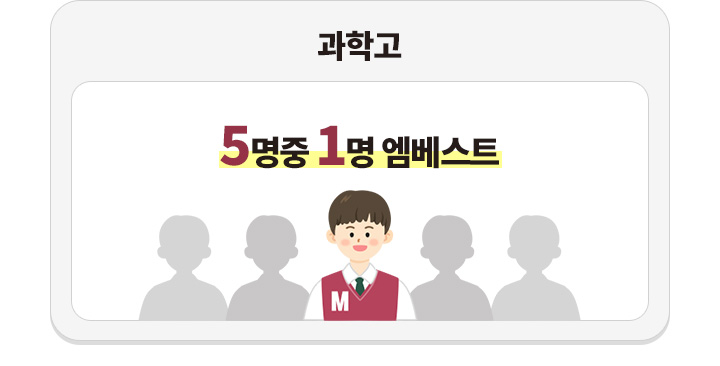 ���а� - 5���� 1�� ������Ʈ