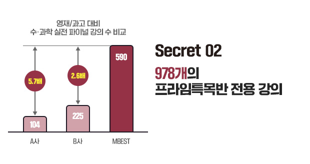 Secret 02 - 978���� ������Ư��� ���� ����