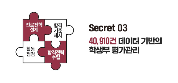 Secret 03 - 40,910�� ������ ����� �л��� �򰡰���