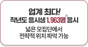 ���� �ִ�! �۳⵵ ���û� 1,963�� ���� - ���� �����ܿ��� ������ ��ġ �ľ� ����