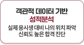 ������ ������ ��� �����м� - ���� ���û� ��� ���� ��ġ �ľ� �ŷڵ� ���� �հ� ����