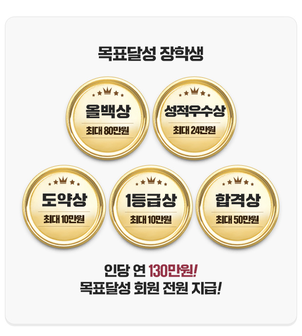 ��ǥ�޼� ���л� - �δ� �� 130����! ��ǥ�޼� ȸ�� ���� ����!