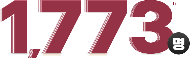 1,773��
