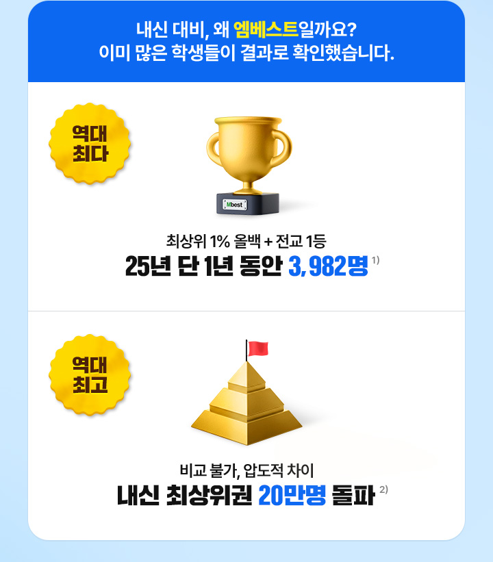 ���� ���, �� ������Ʈ�ϱ��? �̹� ���� �л����� ����� Ȯ���߽��ϴ�. 25�� �� 1�� ���� 3,982��, ���� �ֻ����� 20���� ����