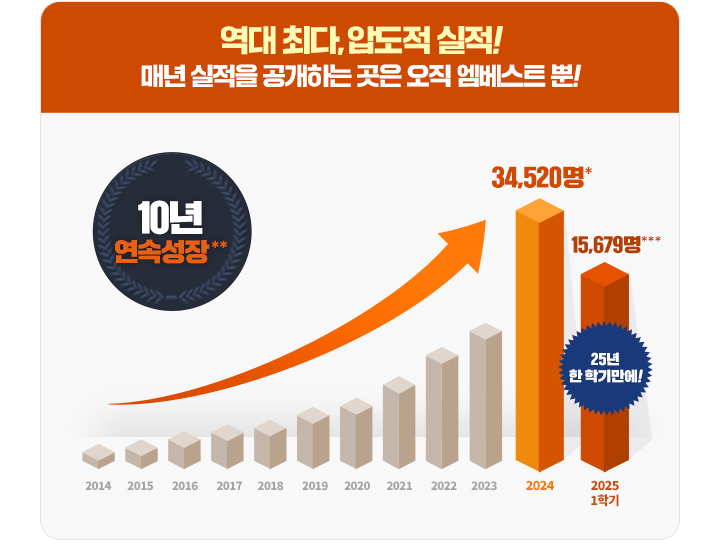  ִ,е ! ų  ϴ   Ʈ !