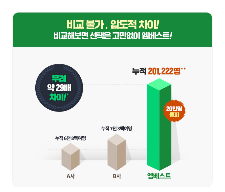 �� �Ұ� , �е��� ����! ���غ��� ������ ���ξ��� ������Ʈ!