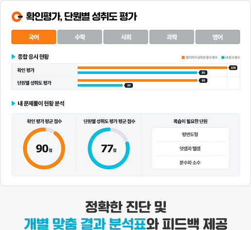 ��Ȯ�� ���� �� ���� ���� ��� �м�ǥ�� �ǵ�� ����