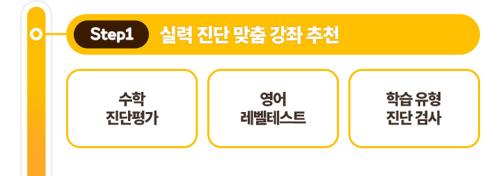 [Step1 �Ƿ� ���� ���� ���� ��õ] - ���� ������, ���� �����׽�Ʈ, �н� ���� ���� �˻�