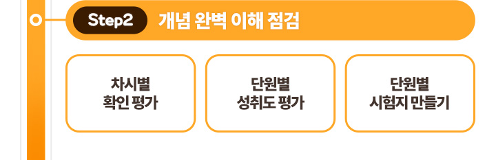 [Step2 ���� �Ϻ� ���� ����] - ���ú� Ȯ�� ��, �ܿ��� ���뵵 ��, �ܿ��� ������ �����