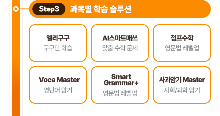 [Step3 ���� �н� �ַ��] - ��������(������ �н�), AI ����Ʈ�ž�(���� ���� ����), ��������(������ ������), Voca Master(���ܾ� �ϱ�), Smart Grammar+(������ ������), ����ϱ� Master(��ȸ/���� �ϱ�)