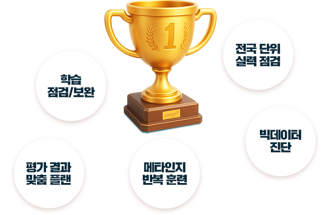 �н� ����/����, �� ��� ���� �÷�, ��Ÿ���� �ݺ� �Ʒ�, ������ ����, ���� ���� �Ƿ� ����