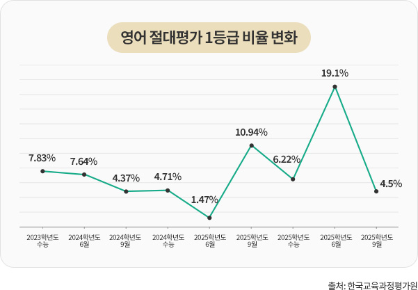 ���� ������ 1��� ���� ��ȭ �׷��� �̹���