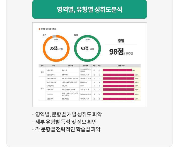 ���뵵 �м� ���� �̹���