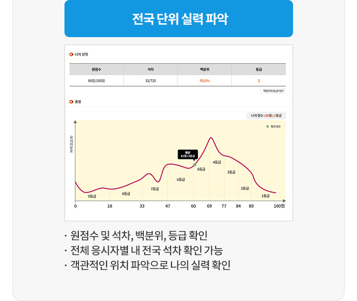 ���� �׷��� ���� �̹���