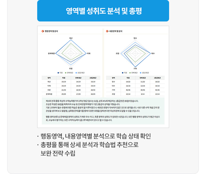 ���뵵 �м� ���� �̹���