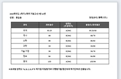 ��������ǥ ���� �̹���