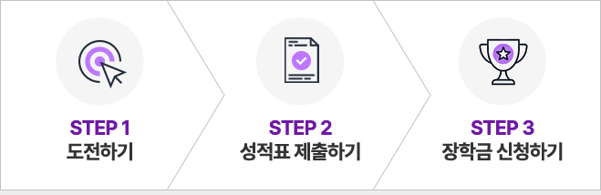 step1 �����ϱ�, step2 ����ǥ �����ϱ�, step3 ���б� ��û�ϱ�