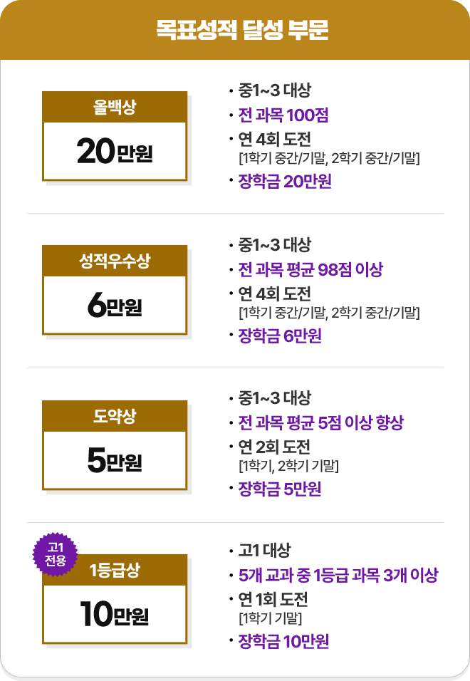 ��ǥ�޼� ���л� ���� ����ǥ