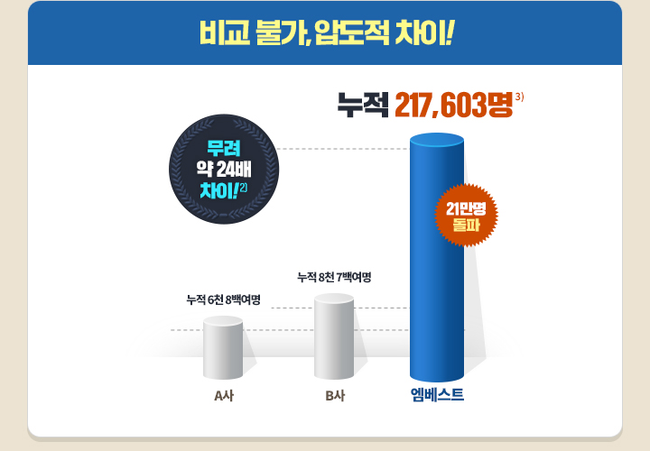�� �Ұ�,�е��� ����! ���� 217,603��3)